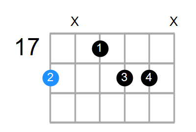 A#m6 Chord